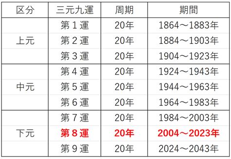 三元九運 2024|九星気学における第九運とは？2024年は新たな20年のスター。